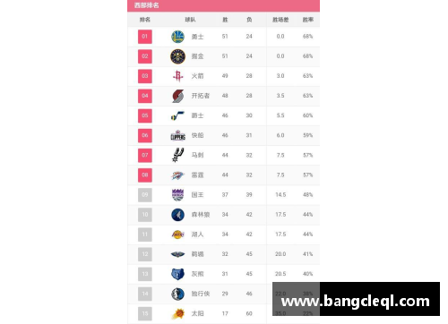 NBA最新战报：球队排名和关键表现一览