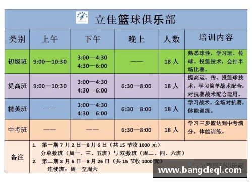 国内十大篮球培训机构招生汇总