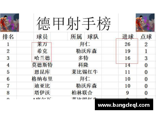 拜仁逆转战平多特，领跑积分榜保持优势 - 副本